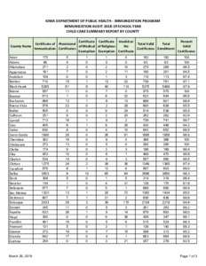 Iowa Department Of Public Health: Immunization Program Immunization ...